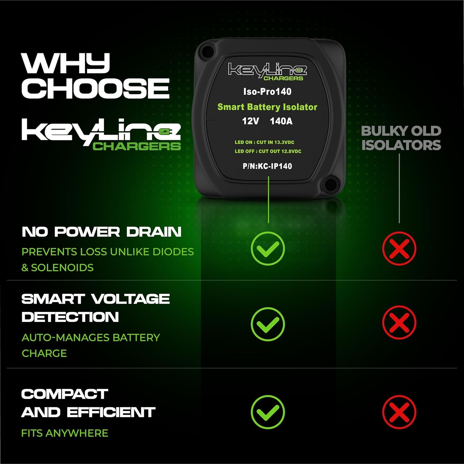 Dual Battery Isolator Kit 12V - 140 Amp Voltage Sensitive Relay (VSR) for Dual Battery Setup