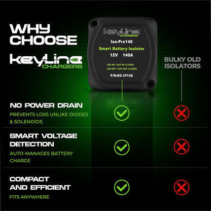 Dual Battery Isolator Kit 12V - 140 Amp Voltage Sensitive Relay (VSR) for Dual Battery Setup